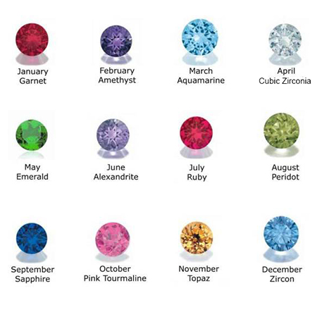 Item Options